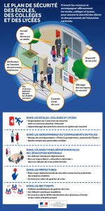2015_ecolesecurite_infographieglobale